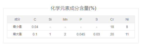 ASTM A240 304H 介紹
